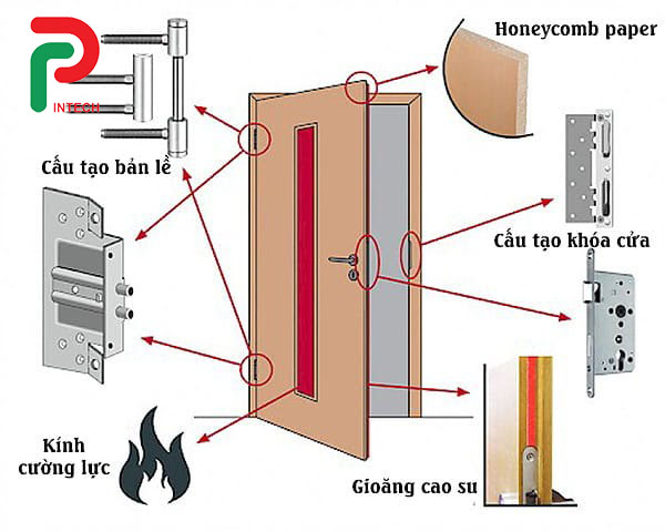 Đặc điểm cấu tạo cửa thép chống cháy – Phúc Long Intech