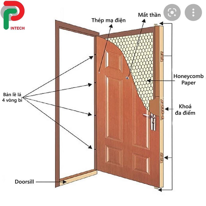 Cách Nhận Biết Cửa Chống Cháy Chính Hãng Và Hàng Giả - 10 Dấu Hiệu