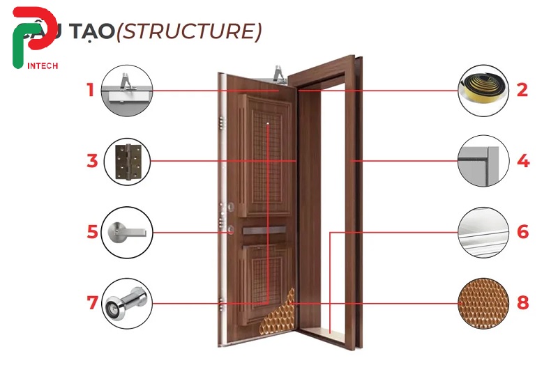 Phụ Kiện Đi Kèm Cửa Chống Cháy: Khóa, Tay Co Thủy Lực Và Gioăng Chống Khói