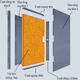 Quy trình sản xuất cửa thép chống cháy chuẩn quốc tế 2021